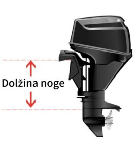 Dolžina noge